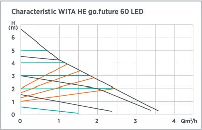Charakterystyka pracy